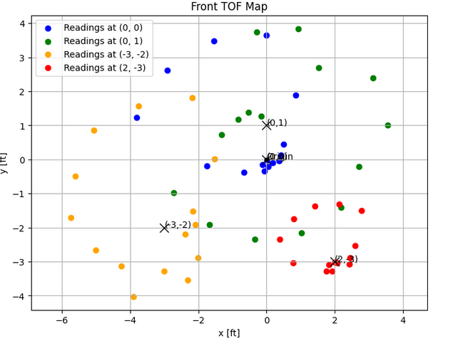 ELLmap
